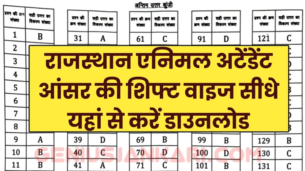 Rajasthan Pashu Parichar Answer Key: राजस्थान पशु परीचर आंसर की जारी यहां से चेक करें
