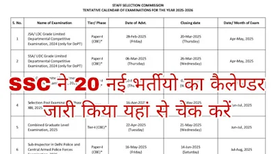 SSC Exam Calendar 2025 Release: एसएससी ने 2025 में होने वाली 20 भर्तियों का कैलेण्डर जारी किया