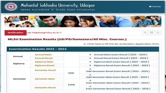 MLSU Result latest Update