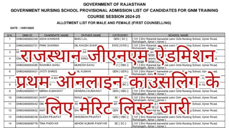 Rajasthan GNM Admission Merit List: राजस्थान जीएनएम ऐडमिशन प्रथम ऑनलाइन काउंसलिंग के लिए मेरिट लिस्ट जारी