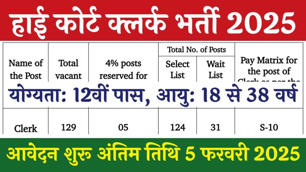 High Court Clerk Vacancy: हाई कोर्ट क्लर्क के पदों पर भर्ती का नोटिफिकेशन जारी