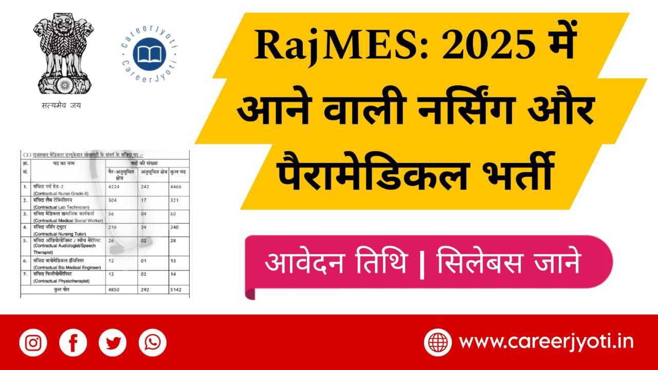 राजस्थान मेडिकल एजुकेशन सोसाइटी (RajMES) भर्तियां 2025: सम्पूर्ण जानकारी