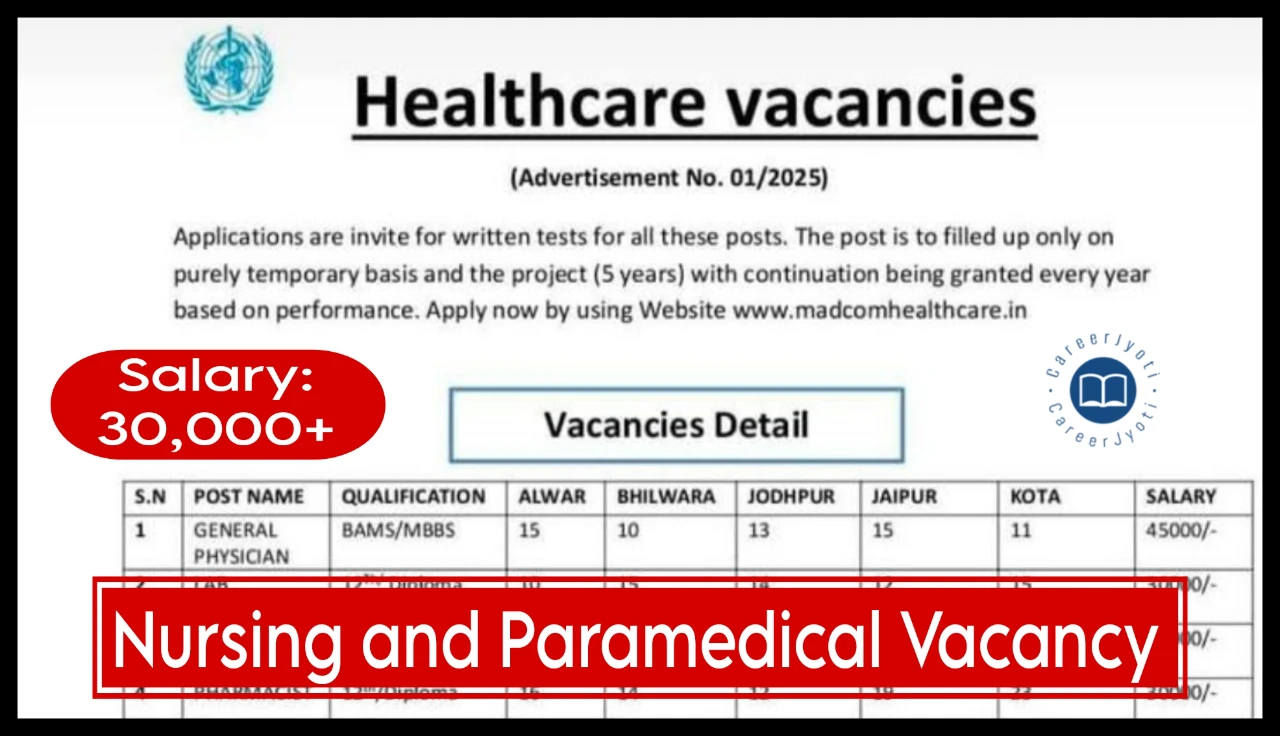 Madcom Healthcare Recruitment 2025: Exam Pattern & Vacancy Details
