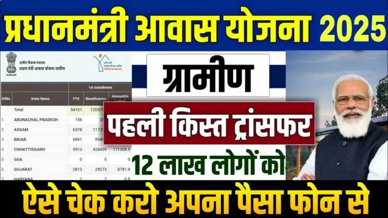 PM Awas Yojana First Kist: पीएम आवास योजना की पहली किस्त, यहां देखें कितने रुपए आए