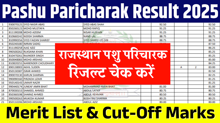 Rajasthan Pashu Paricharak Result 2025 : राजस्थान पशु परिचारक परीक्षा रिजल्ट कब तक? यहाँ से चेक करें सम्पूर्ण जानकारी