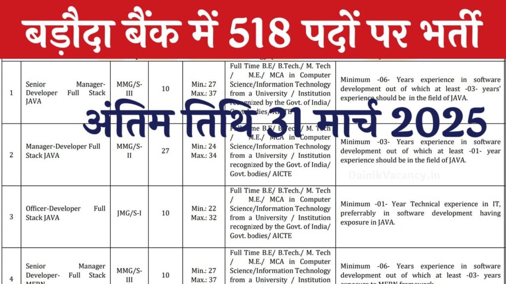 BOB Bank SO Vacancy 2025: बैंक ऑफ बड़ौदा में 518 पदों पर भर्ती, आवेदन शुरू