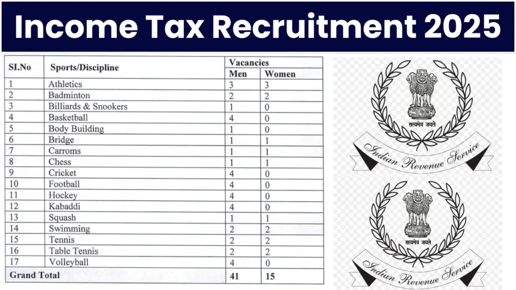 Income Tax Recruitment 2025: Apply for MTS, Tax Assistant & Steno Vacancies