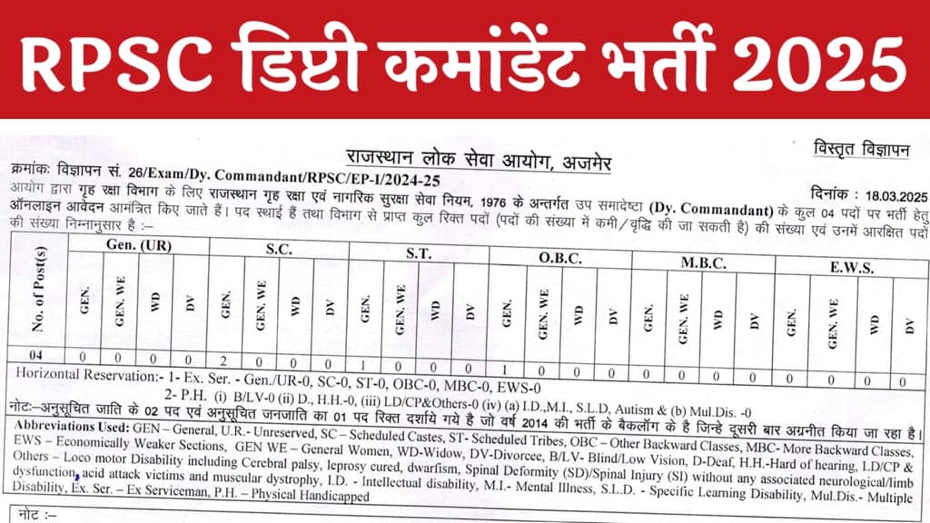 RPSC Deputy Commandant Recruitment 2025: आरपीएससी डिप्टी कमांडेंट भर्ती 2025 का नोटिफिकेशन जारी, 24 मार्च से आवेदन शुरू