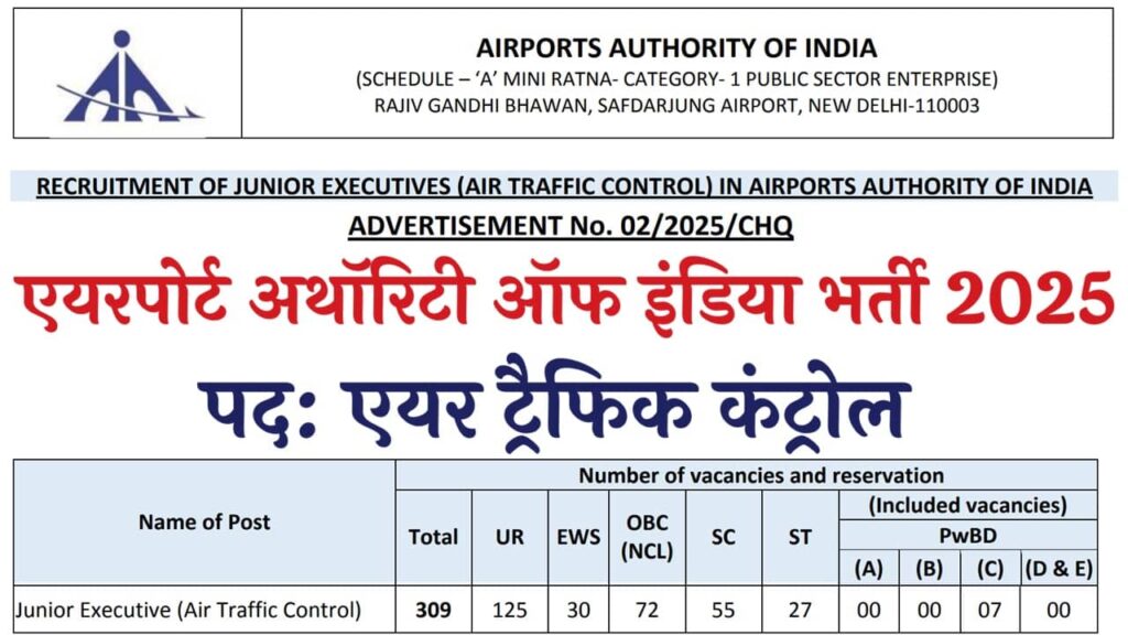 AAI ATC Recruitment 2025: एयरपोर्ट अथॉरिटी में जूनियर एग्जीक्यूटिव (ATC) के 309 पदों पर भर्ती, नोटिफिकेशन जारी