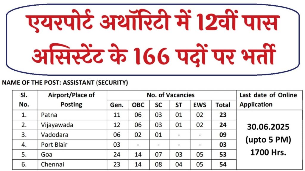 AAICLAS Assistant Recruitment 2025: 12वीं पास के लिए 166 सिक्योरिटी असिस्टेंट पदों पर बंपर भर्ती, अभी करें आवेदन!