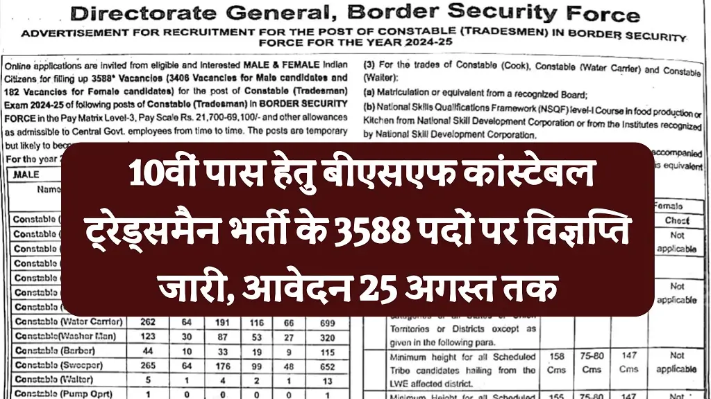 BSF Constable Tradesmen Recruitment 2025: बीएसएफ में कांस्टेबल के 3588 पदों पर भर्ती, 10वीं पास आवेदन शुरू