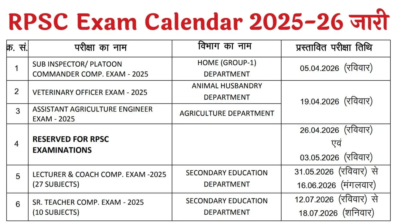 RPSC Exam Calendar 2025-26: आरपीएससी एग्जाम कैलेंडर 2025-26 जारी, यहां से चेक करें