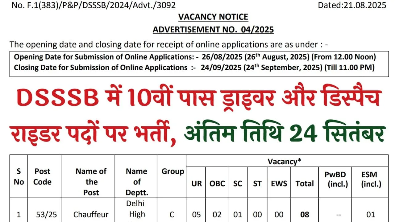 DSSSB Recruitment 04/2025: डीएसएसएसबी में 10वीं पास ड्राइवर और डिस्पैच राइडर कम प्रोसेस सर्वर के पदों पर भर्ती का नोटिफिकेशन जारी