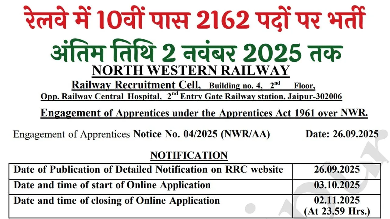 RRC NWR Railway Apprentice Recruitment 2025: उत्तर पश्चिम रेलवे में 10वीं पास 2162 पदों पर भर्ती का नोटिफिकेशन जारी