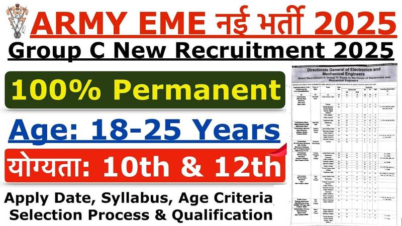 Indian Army Group C Recruitment 2025: इंडियन आर्मी में 10वीं पास ग्रुप सी के 194 पदों पर भर्ती का नोटिफिकेशन जारी