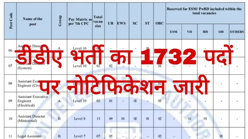 DDA Recruitment 2025: Notification Released for 1732 Posts Including Patwari, MTS, and Stenographer