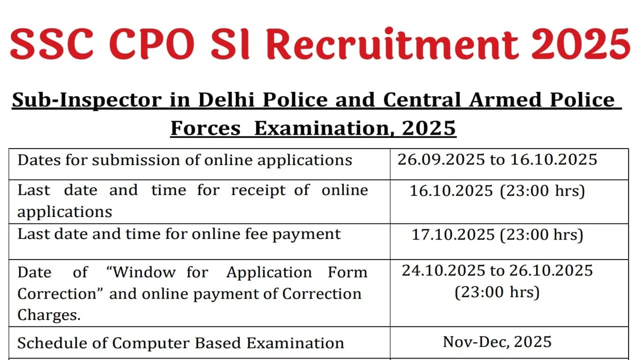 SSC CPO SI Recruitment 2025: एसएससी सीपीओ सब इंस्पेक्टर भर्ती का 3073 पदों पर नोटिफिकेशन जारी