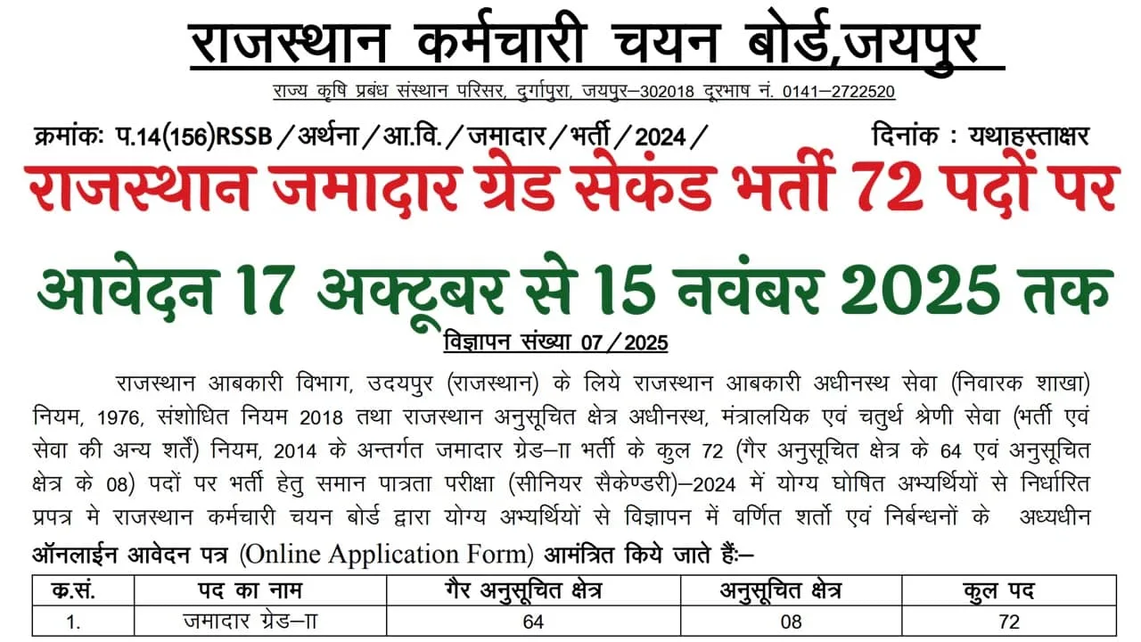 Rajasthan Jamadar Grade 2nd Recruitment 2025: राजस्थान जमादार ग्रेड सेकंड भर्ती का नोटिफिकेशन जारी