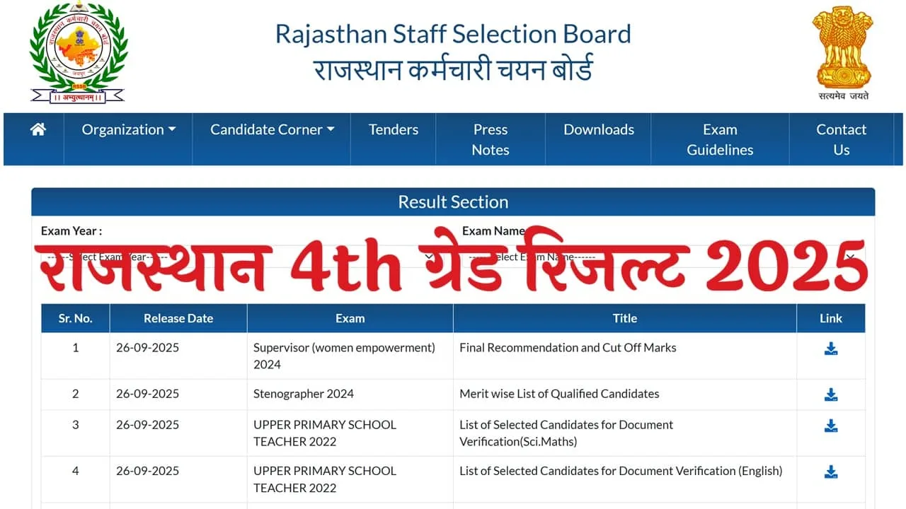 Rajasthan 4th Grade Result 2025: राजस्थान 4th ग्रेड रिजल्ट – लेटेस्ट अपडेट