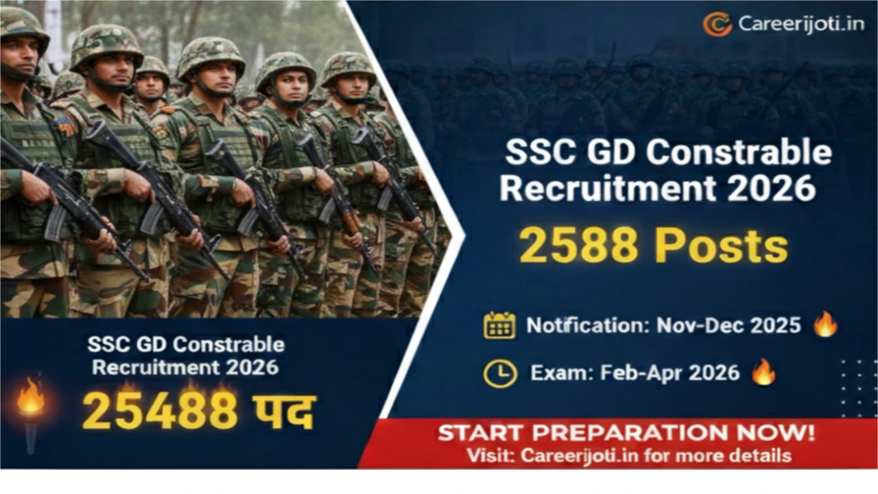 SSC GD Bharti 2025 Notification Out: 25487 Constable Posts, 10th Pass Apply Now